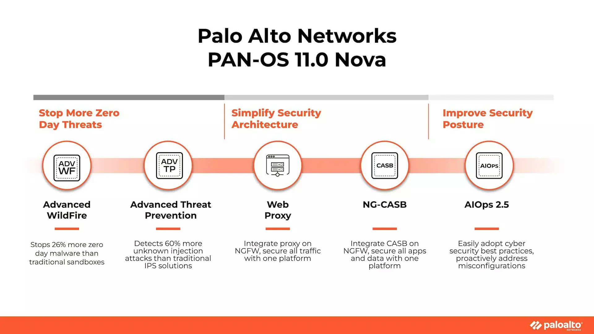 Palo Alto Networks PAN OS 11 0