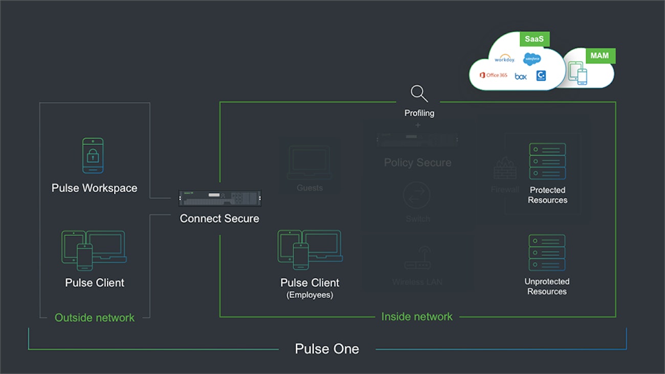 Pulsesecure advanced