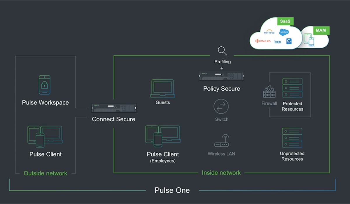 Pulsesecure enterprise