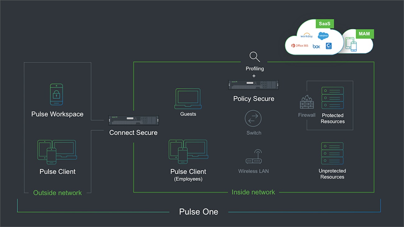 Pulsesecure enterprise