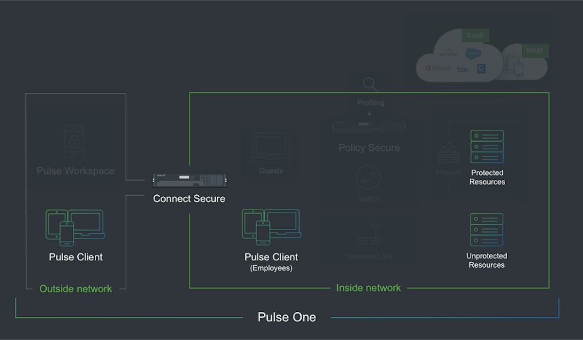 Pulsesecure essentials