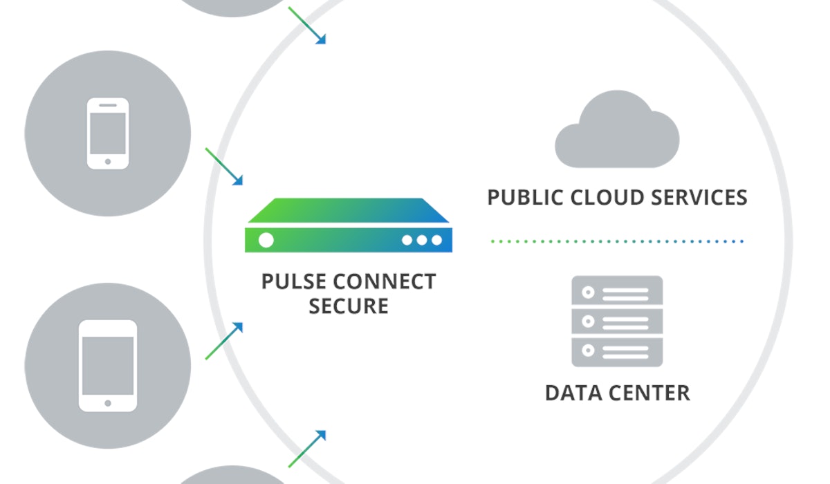 Pulsesecure product illustrations connectsecure