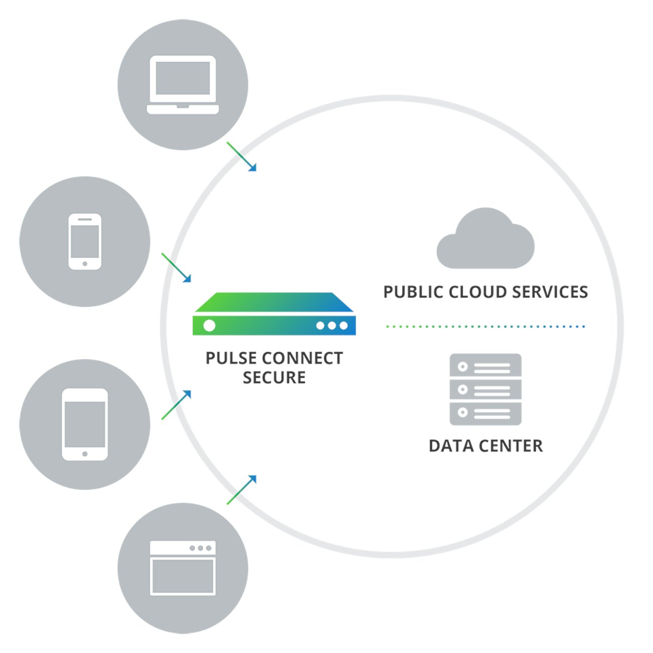 Pulsesecure product illustrations connectsecure