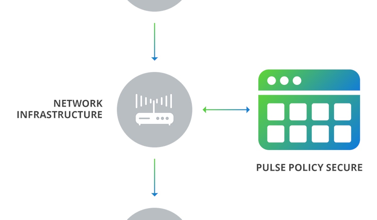 Pulsesecure product illustrations policysecure