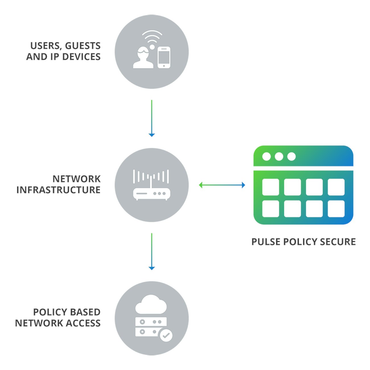 Pulsesecure product illustrations policysecure