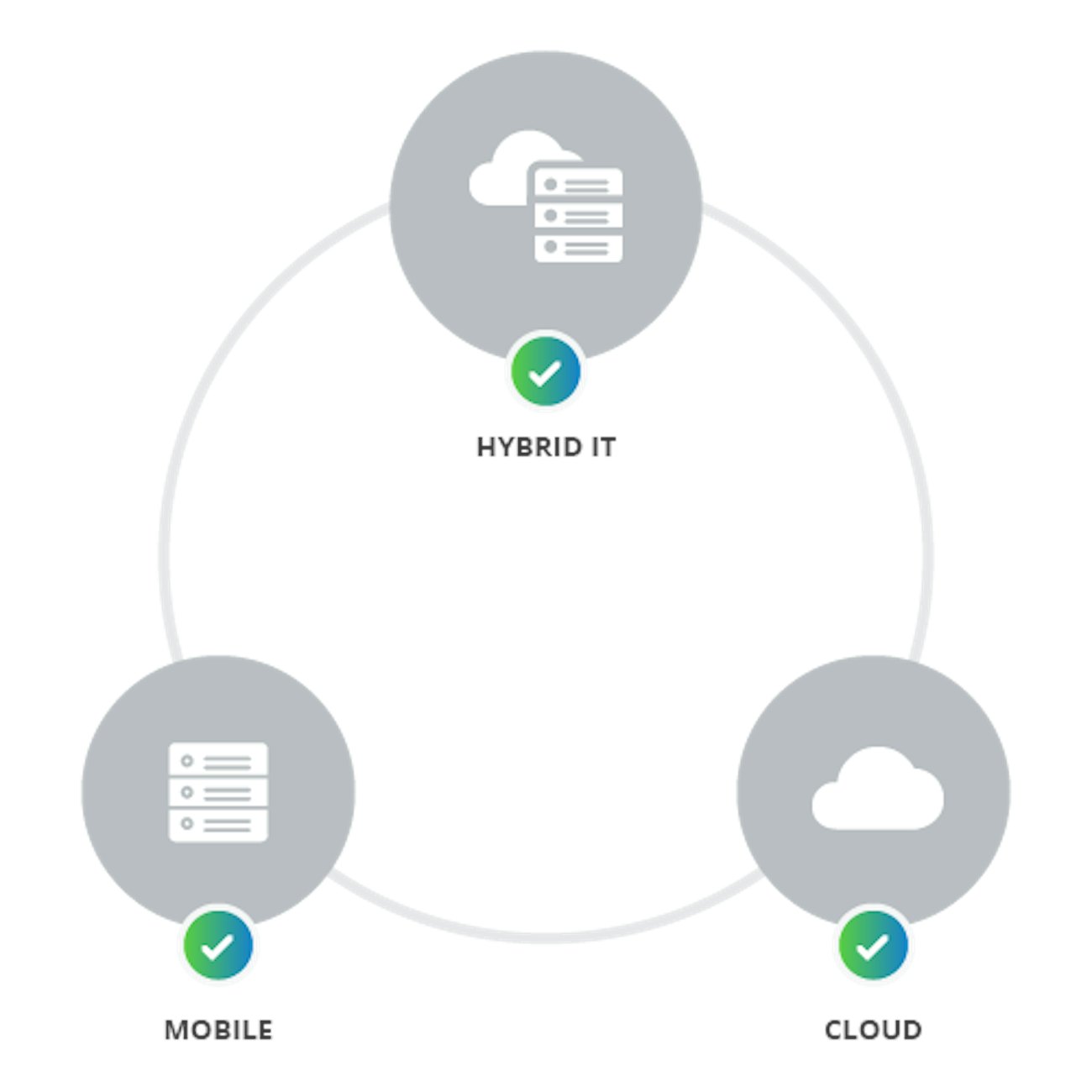 Pulsesecure productoverview psa