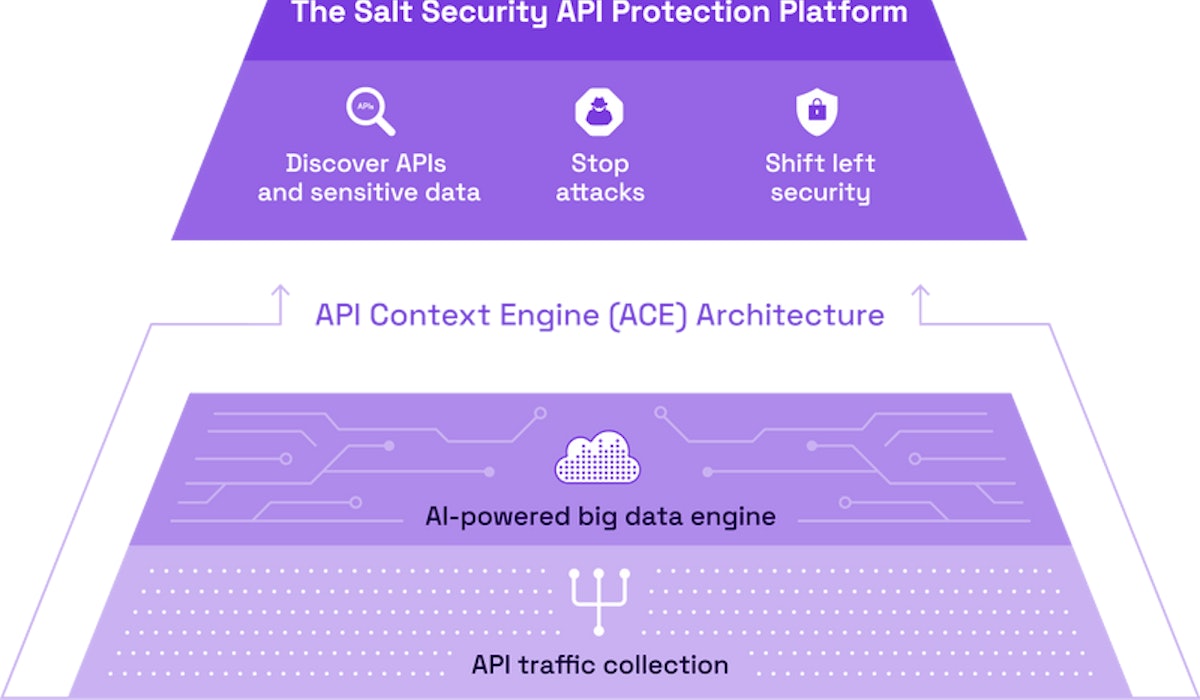 63590b24566b9efff27ac760 Architecture High Res FIXED p 800