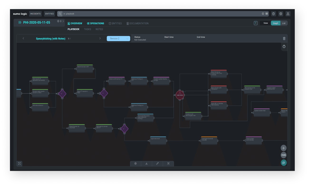 Better collaboration section