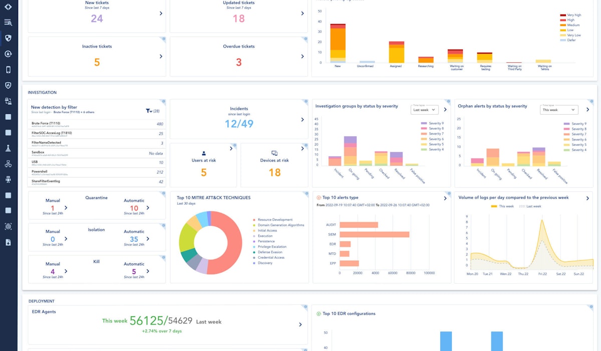 Dashboard augmenté XDR