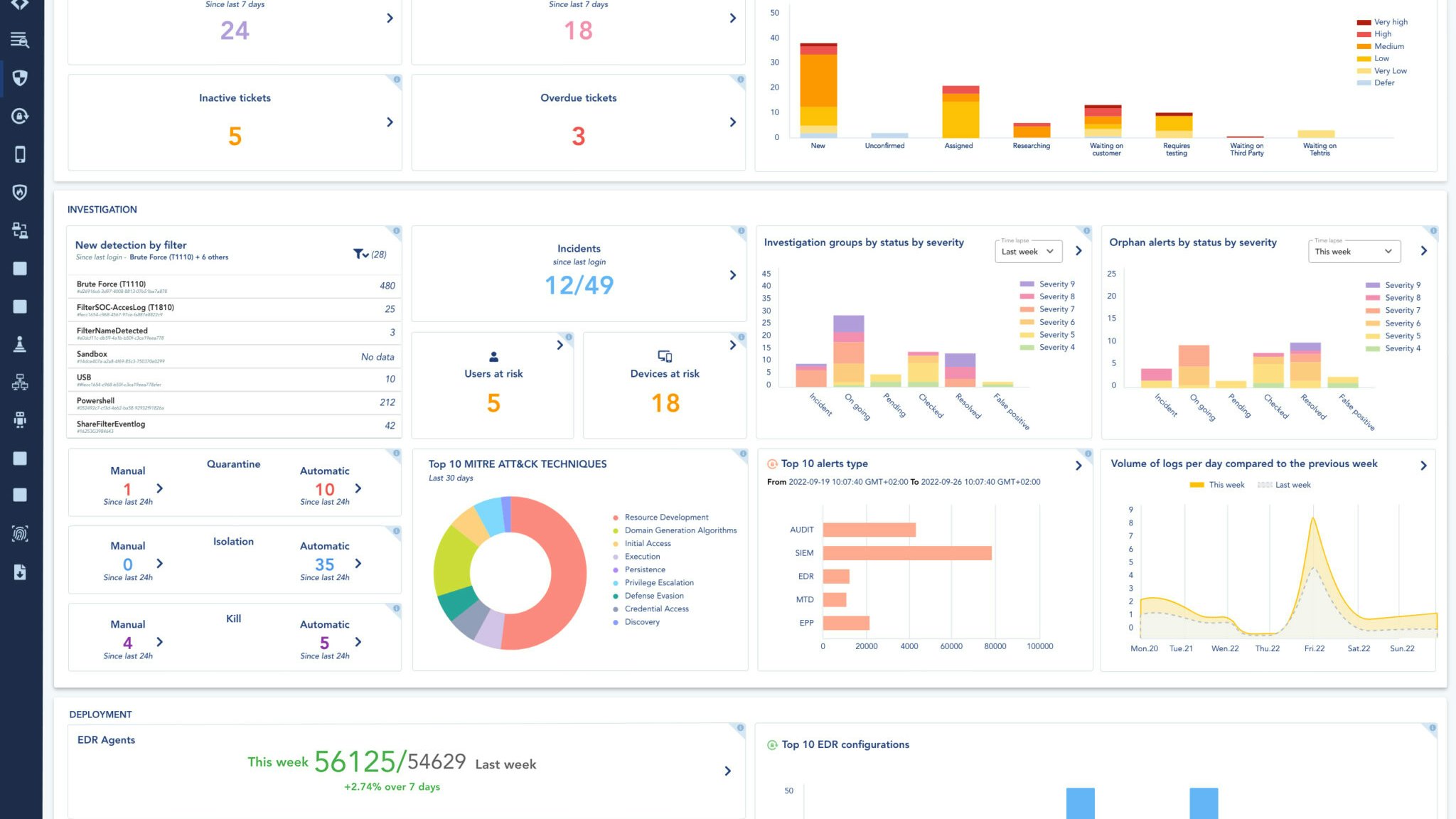 TEHTRIS XDR dashboard