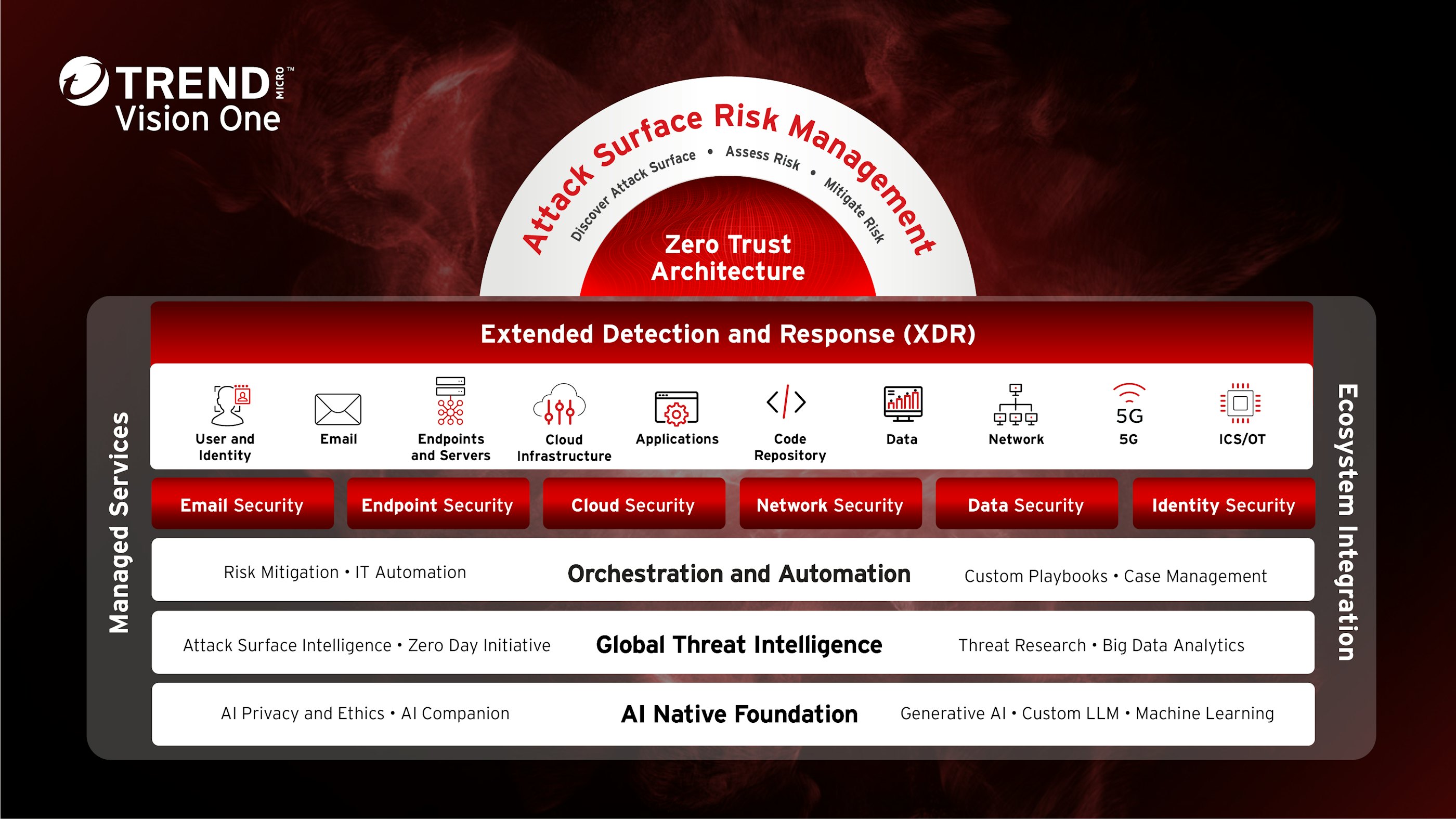 INF01 Trend Vision One Market 240125
