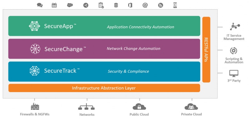 Tufin orchestration suite