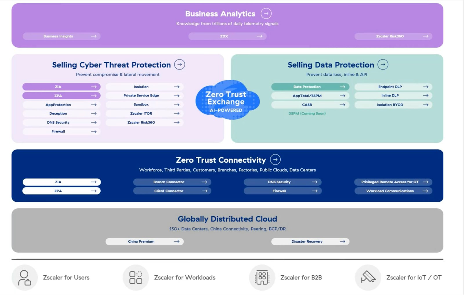 Zscaler architecture