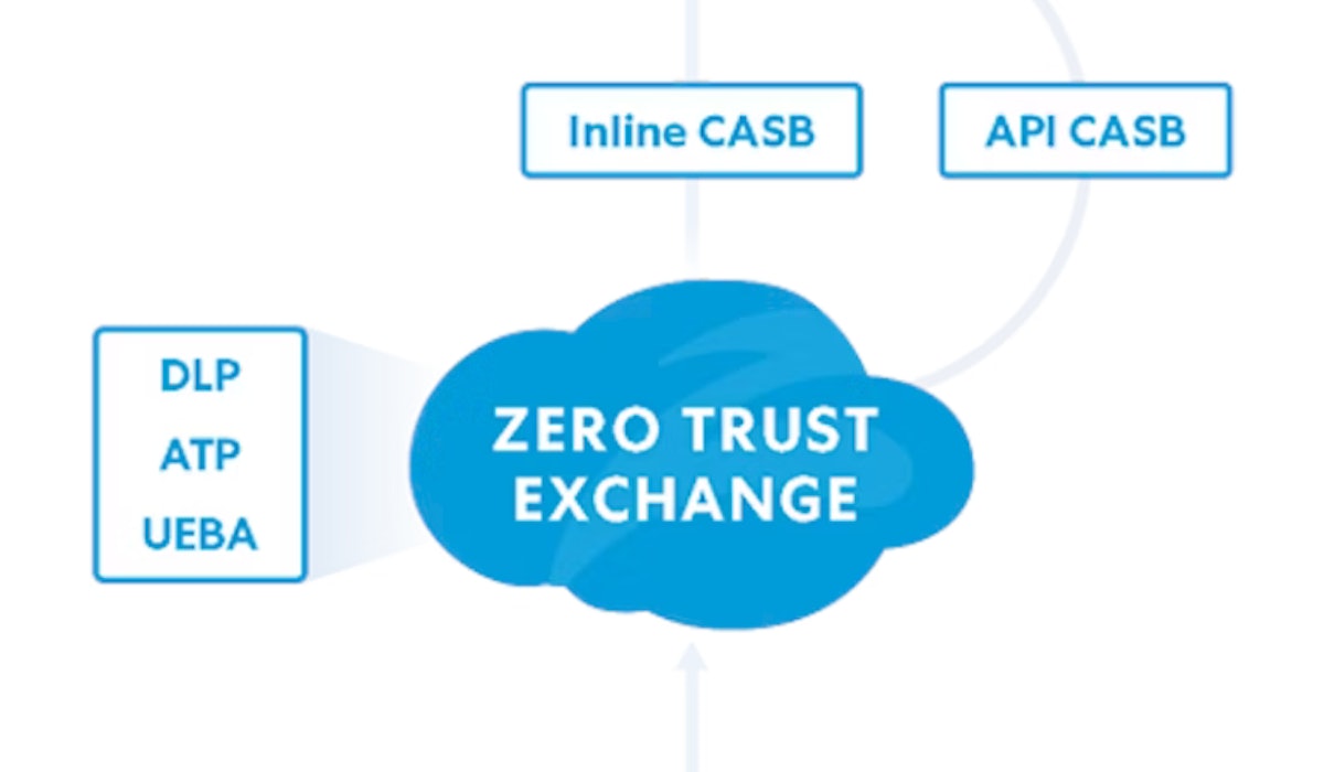 Zscaler casb panel 2 img saas security zscaler casb
