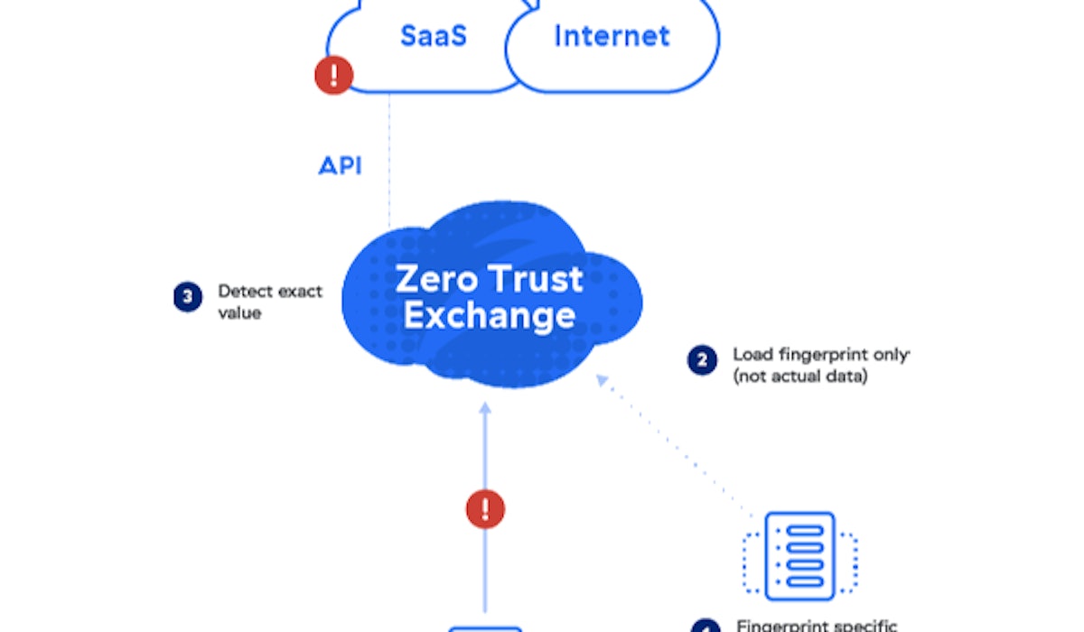 Zscaler imporove detection accuracy