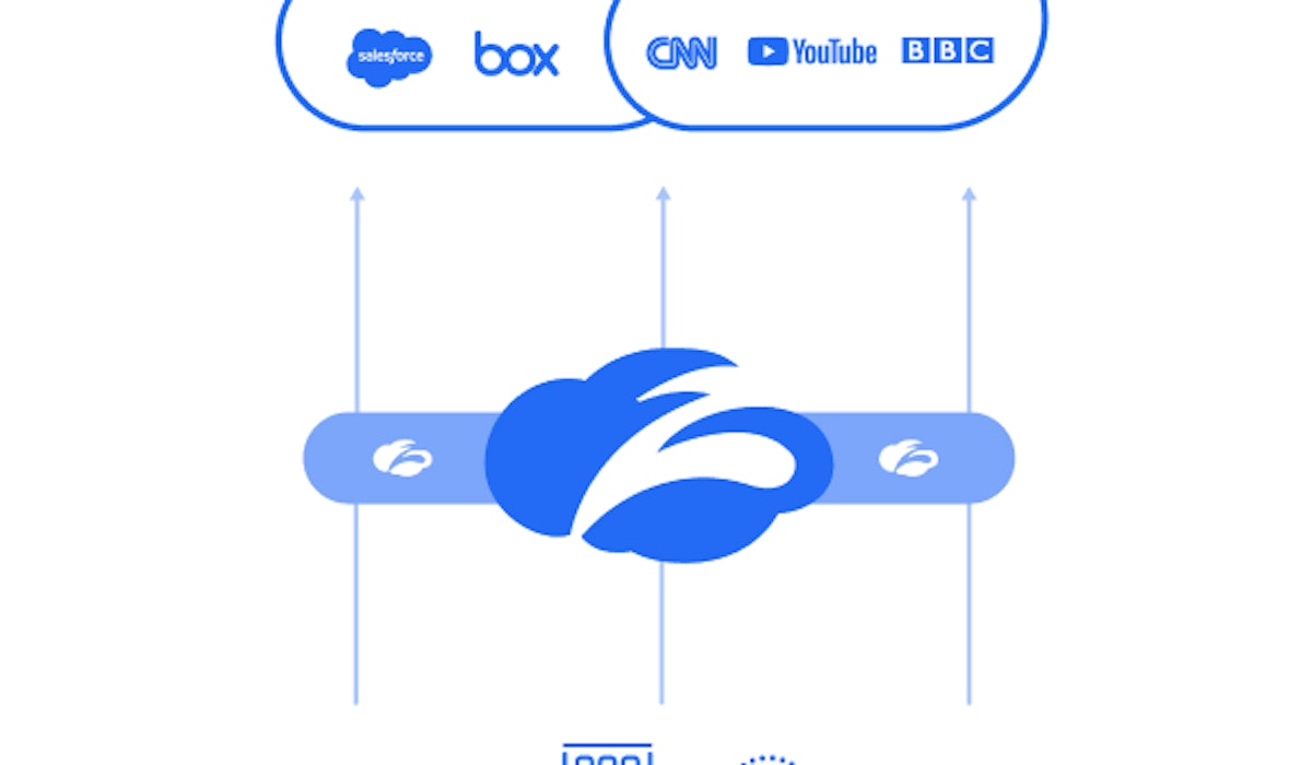 Why Zscaler DLP for data protection