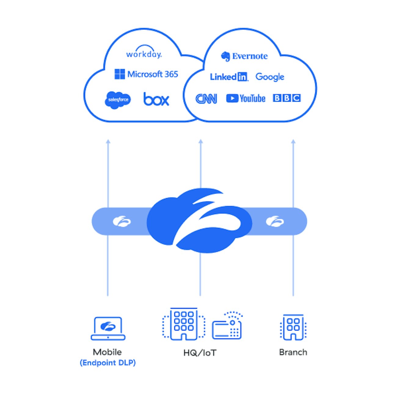 Why Zscaler DLP for data protection