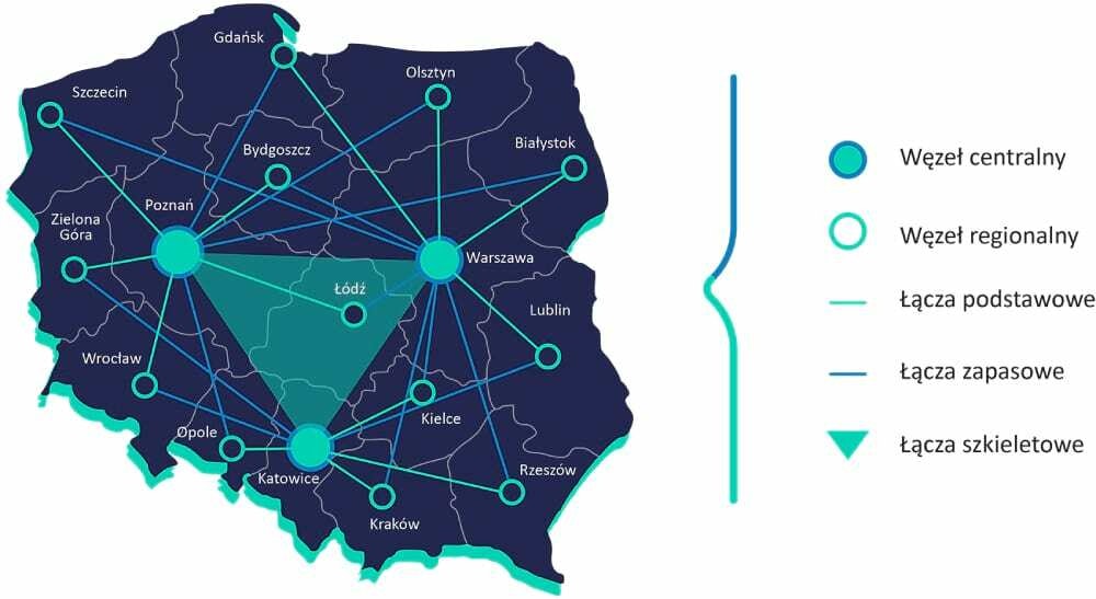 Overview nask poland 1000x500