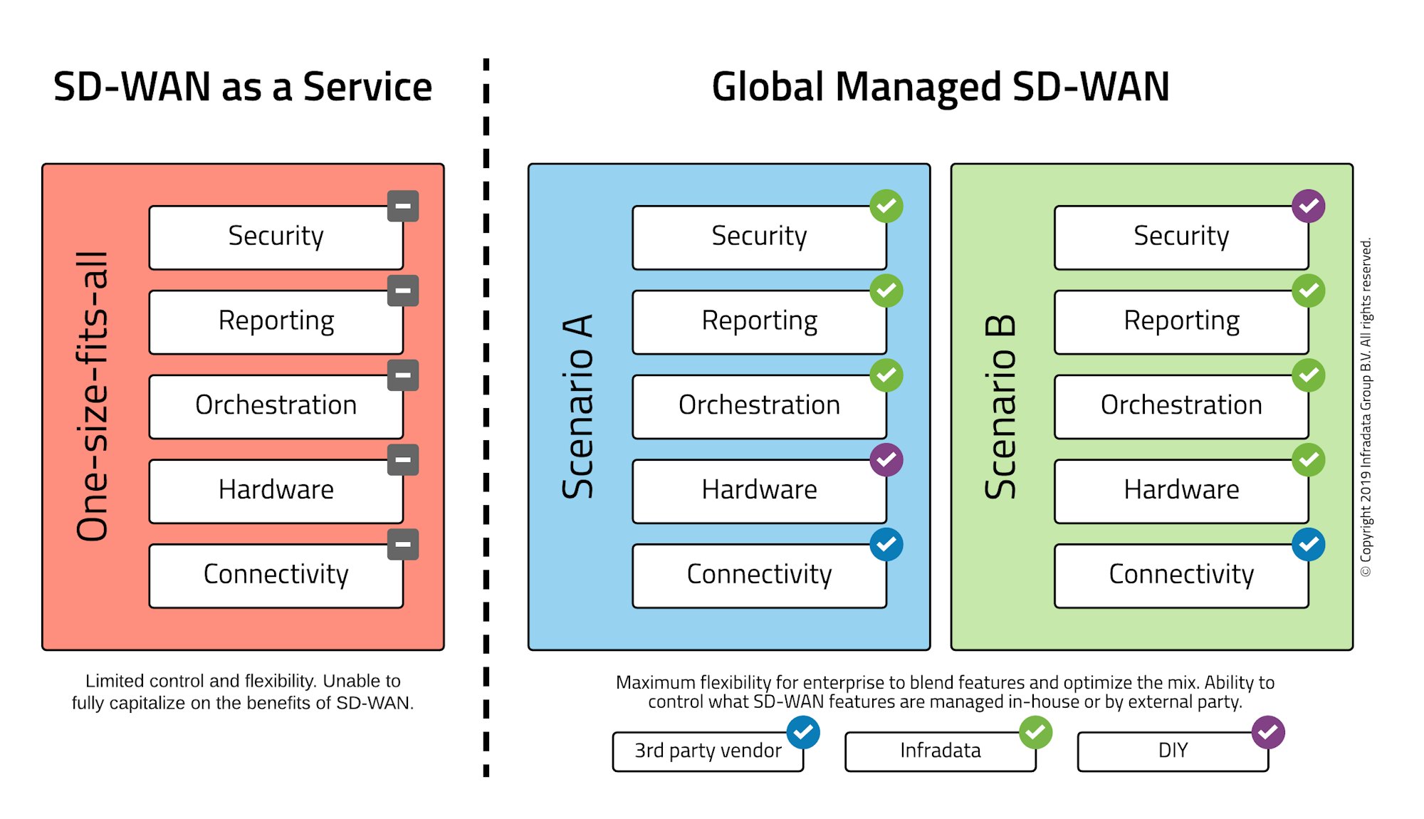 Managed SD-WAN services | Nomios UK