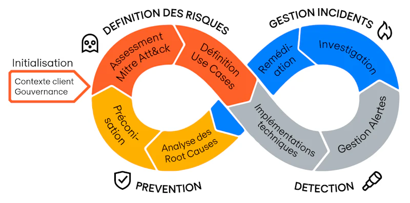 SOC Manag Pour La S curit De Votre Entreprise Nomios France soc-manag-pour-la-s-curit-de-votre-entreprise-nomios-france