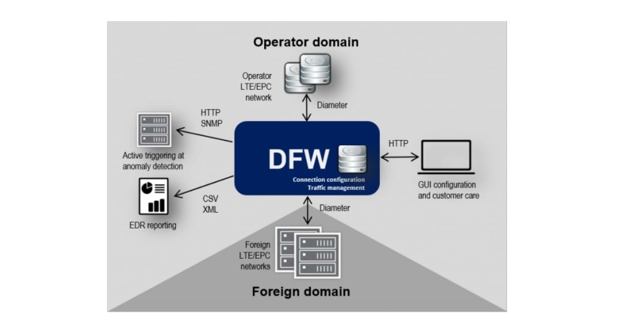Diameter firewall linkedin post