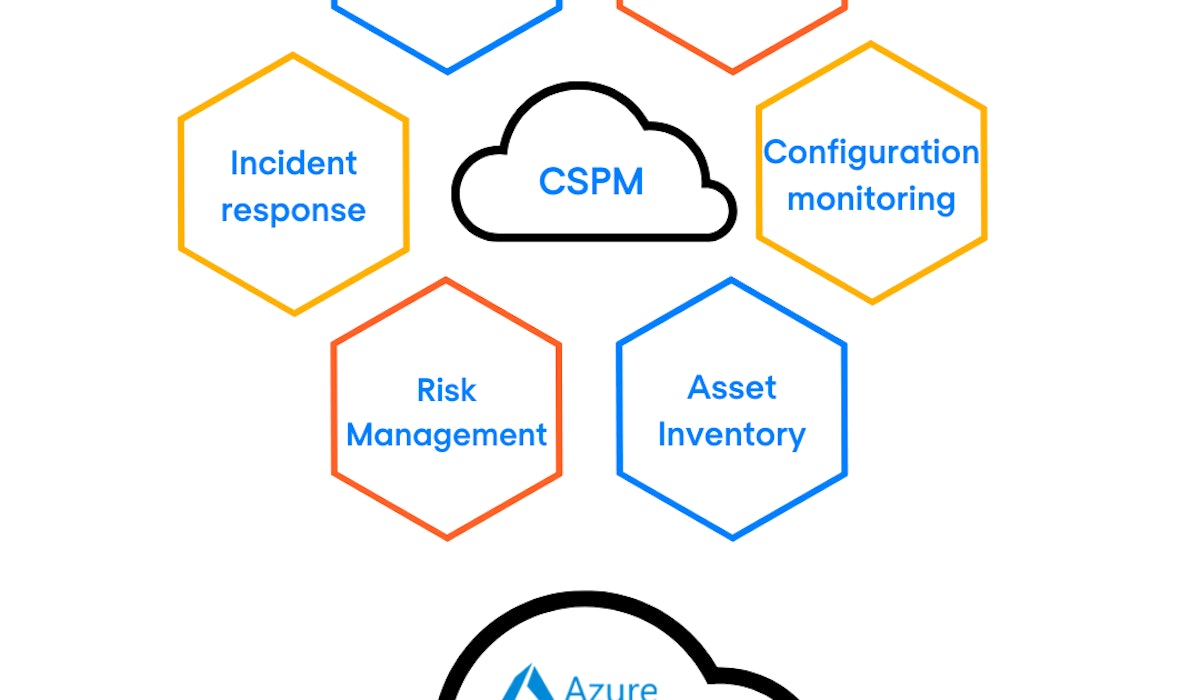 Integration workload