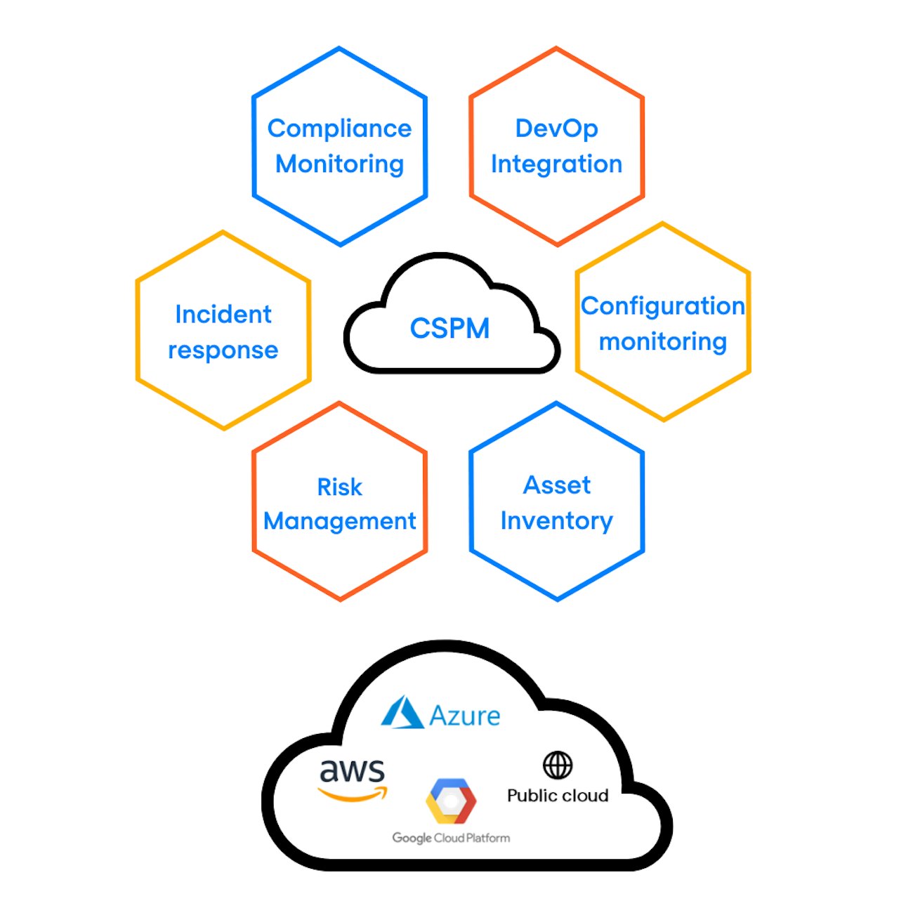 Integration workload
