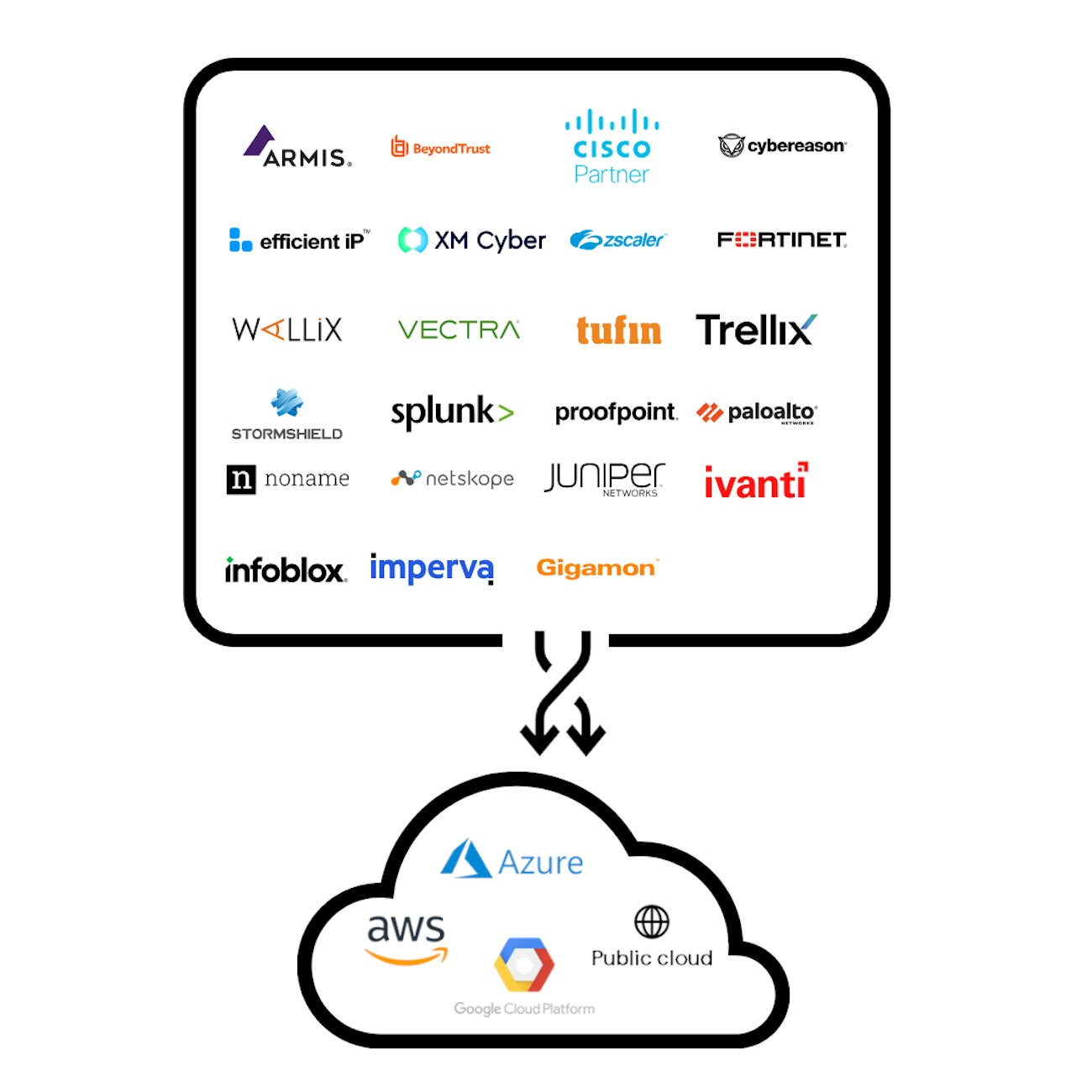 Intergation in Public Cloud