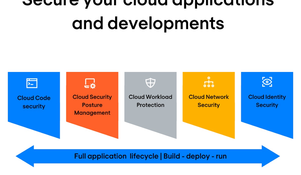 Cloud applications and developments