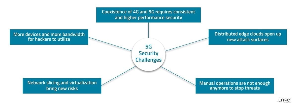 5g security challenges