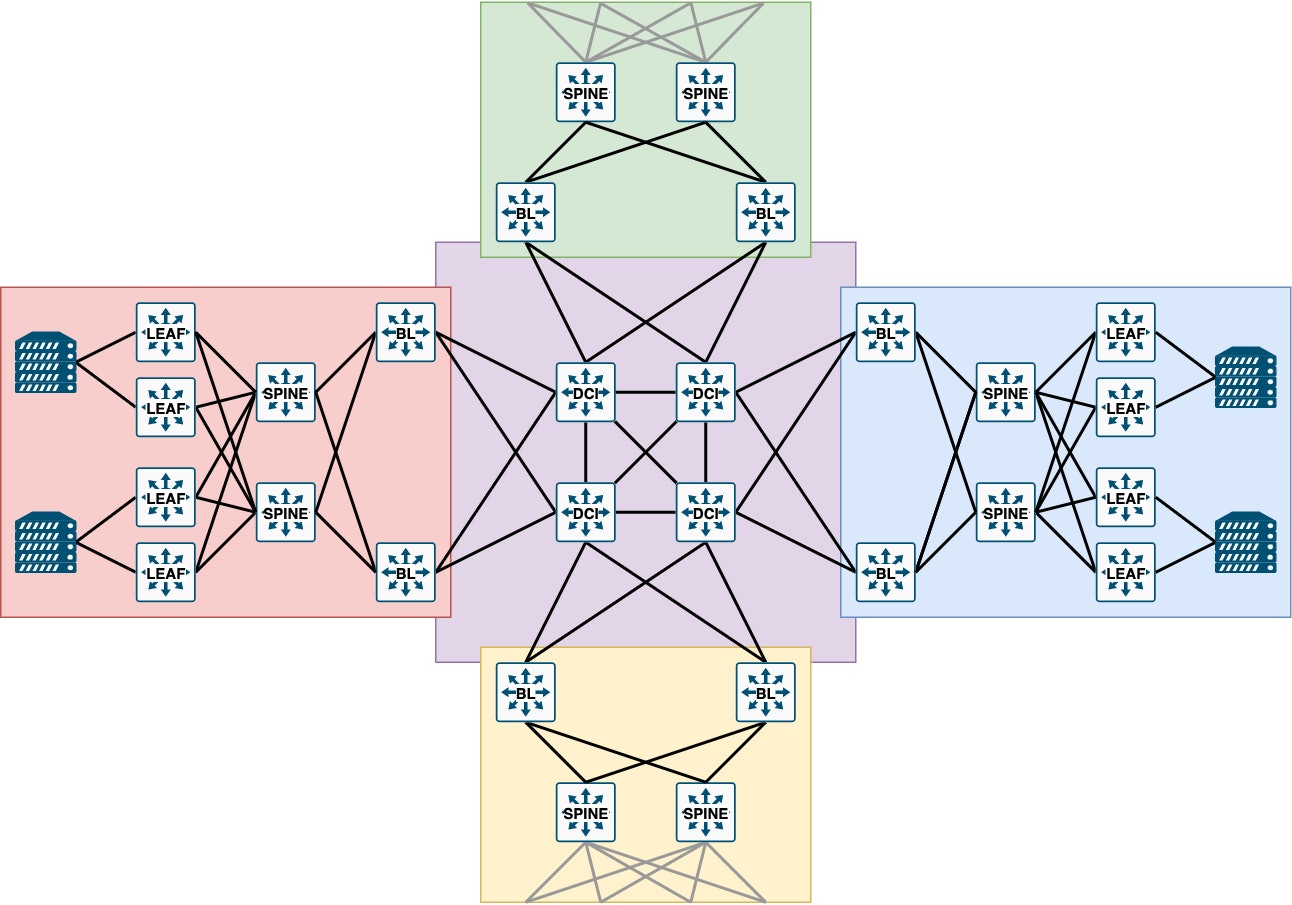 EVPN Diagrams DCI Generic