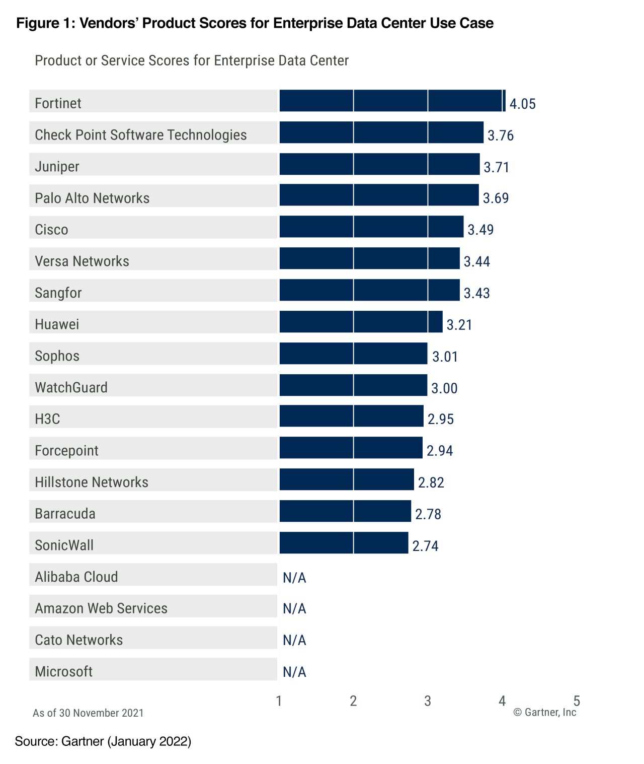 Enterprise data center use case