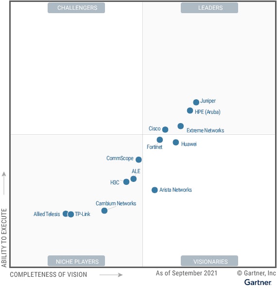 Magic Quadrant for Enterprise Wired and Wireless LAN Infrastructure content
