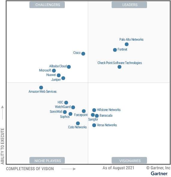 Magic Quadrant for Network Firewalls