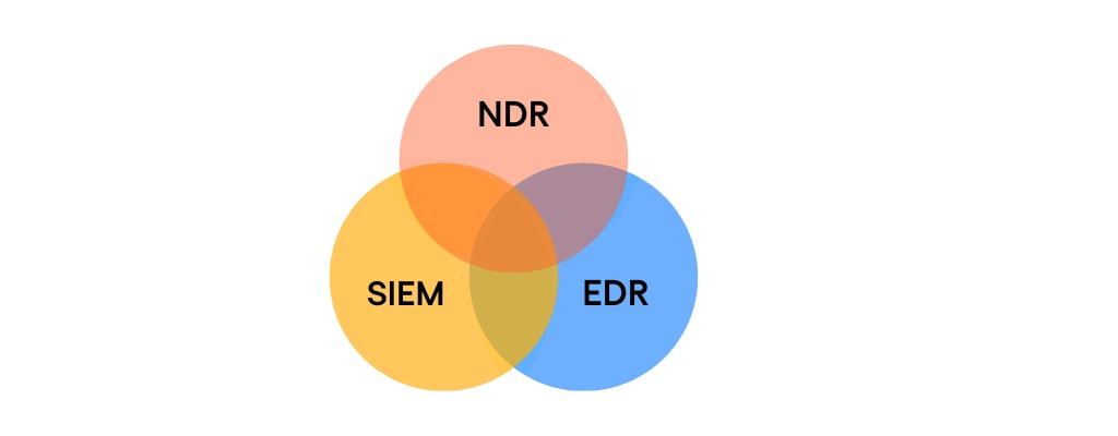 NDR Blog Venn Diagram Graph 1