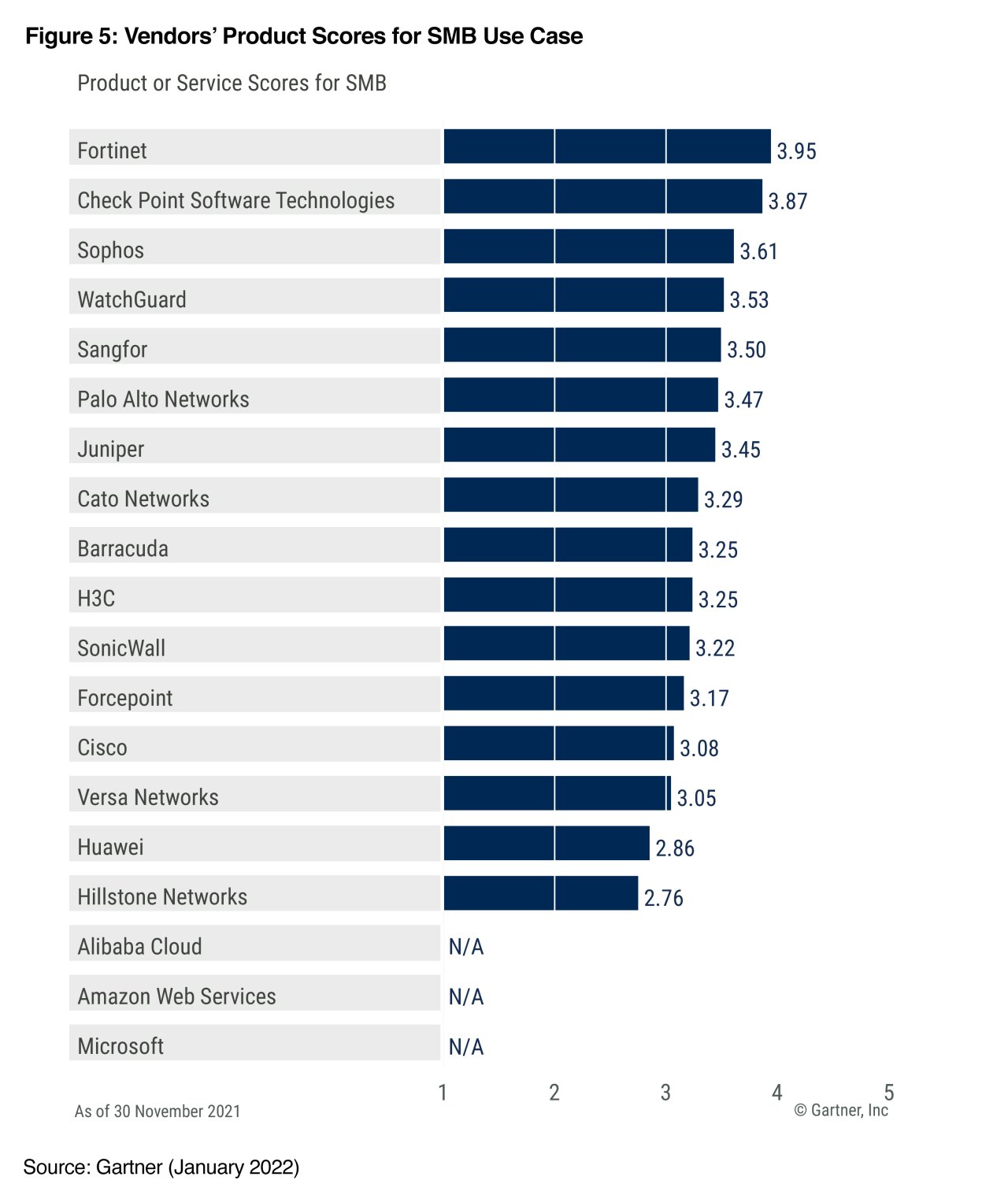 SMB use cases