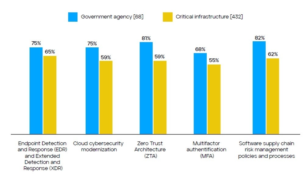 Blog cyber readiness figure 1