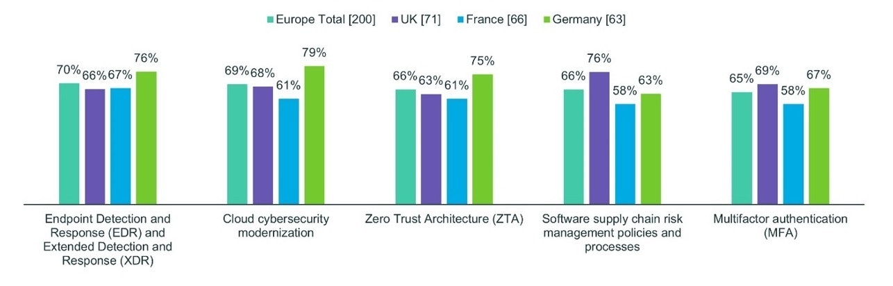 Blog cyber readiness figure 2