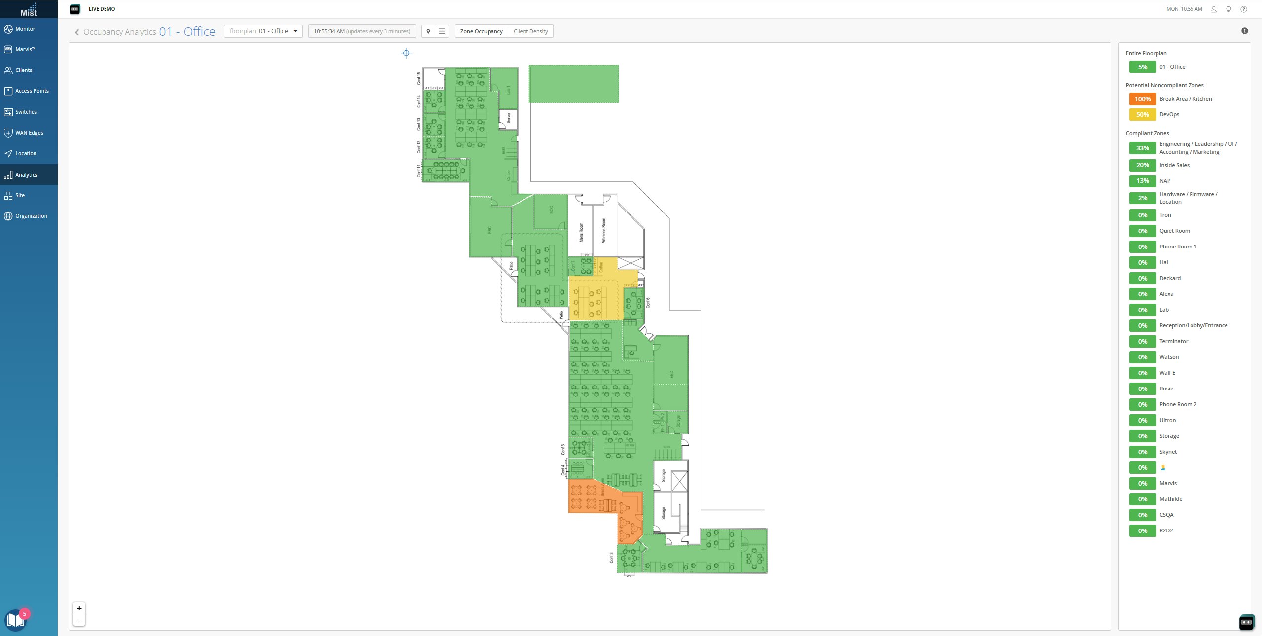 Changes in office work