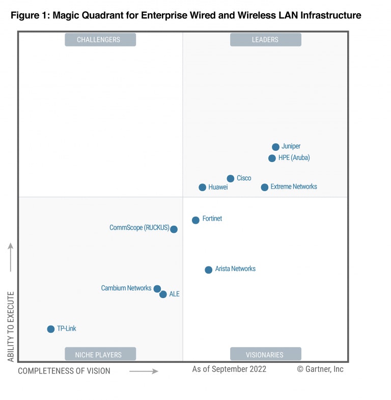 2022 Juniper Networks Gartner MQ Wired Wireless LAN
