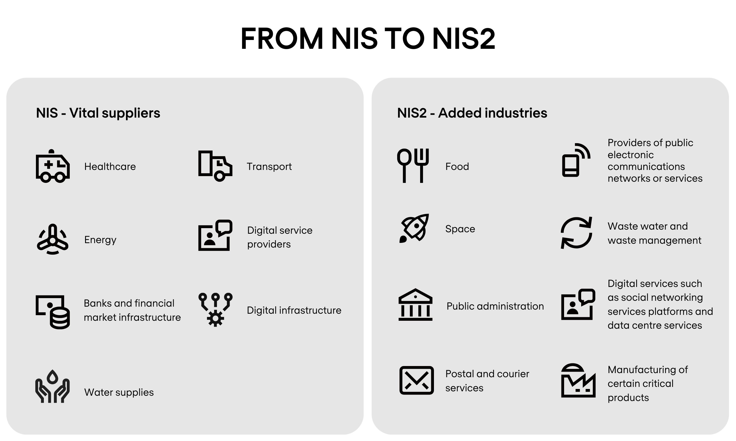 From NIS to NIS2