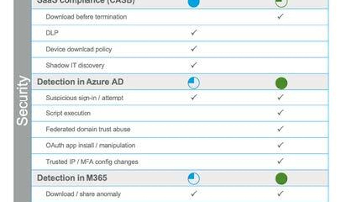 Nomios Vectra M365 5