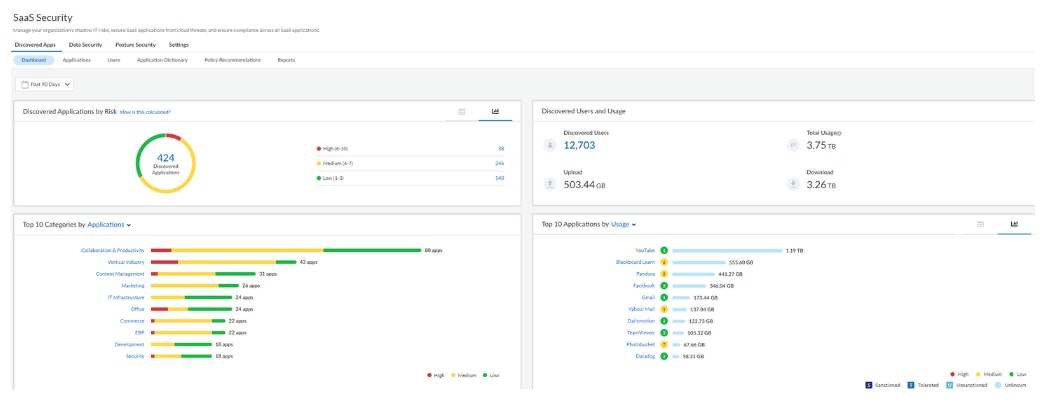 Palo Alto SAAS Inline