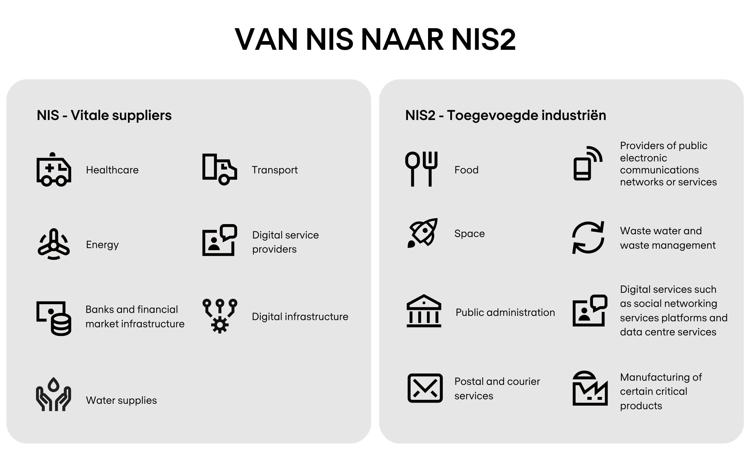 Van NIS naar NIS2