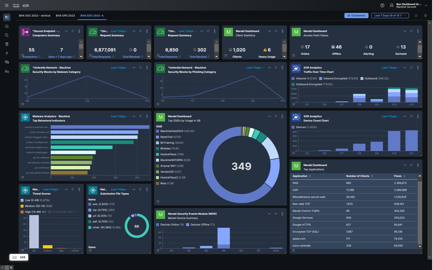 Cisco XDR dashboard