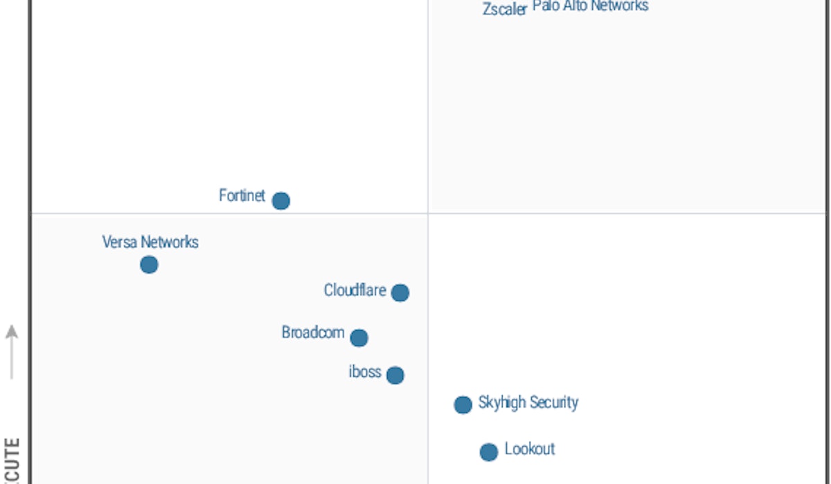 Figure 1 Y24 Q2 Magic Quadrant for Security Service Edgetarget 2