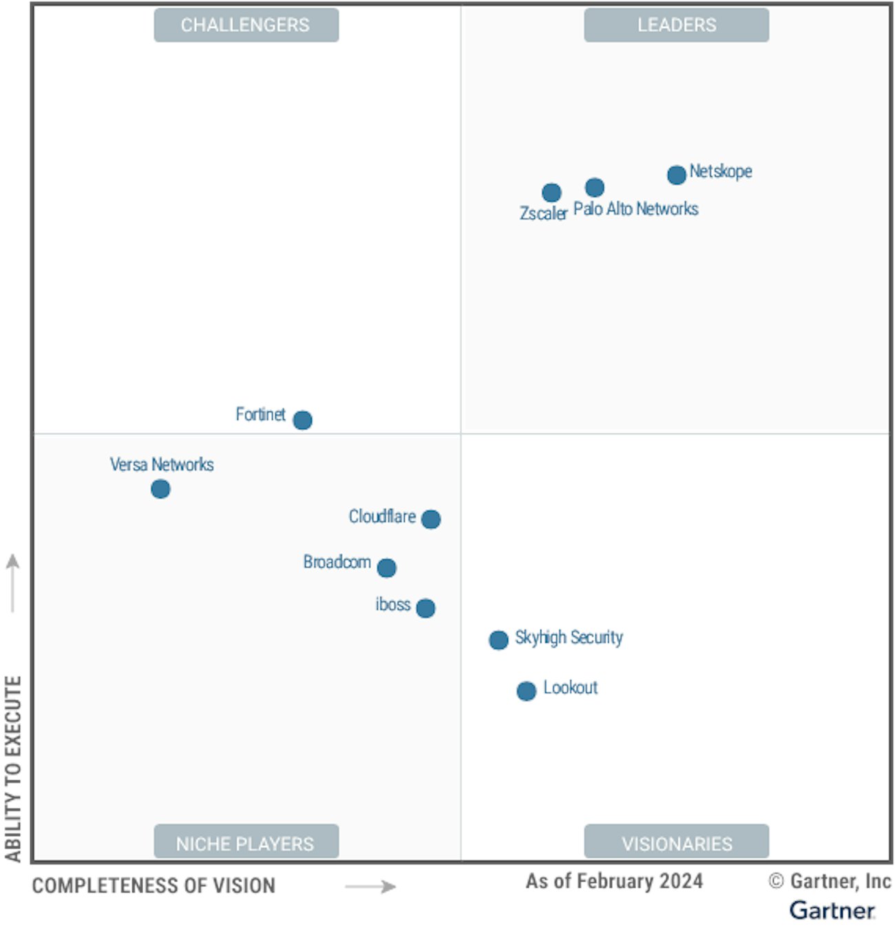 Figure 1 Y24 Q2 Magic Quadrant for Security Service Edgetarget 2