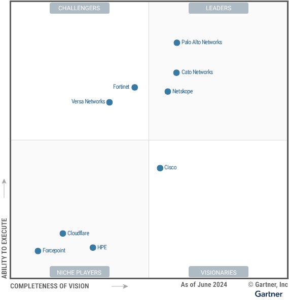 Figure 1 Magic Quadrant for Single Vendor SASE