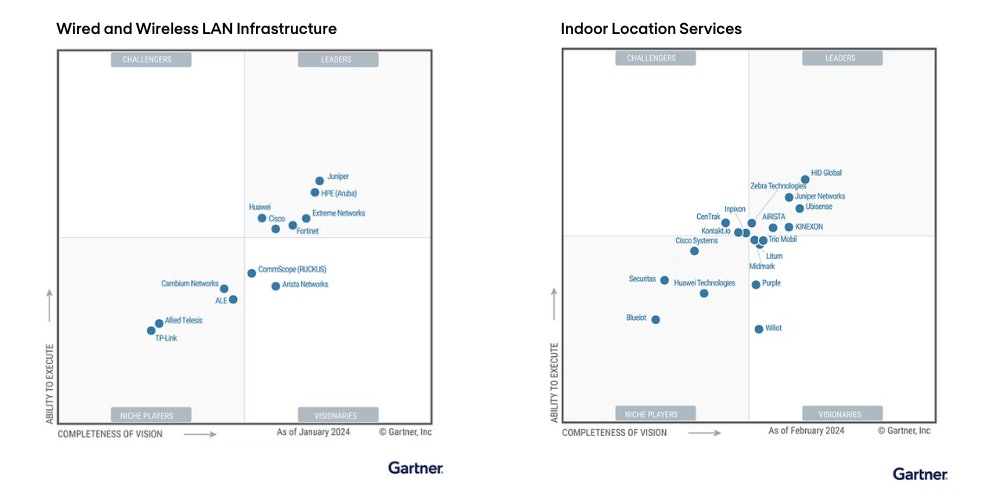 Juniper Magic Quadrant 2x