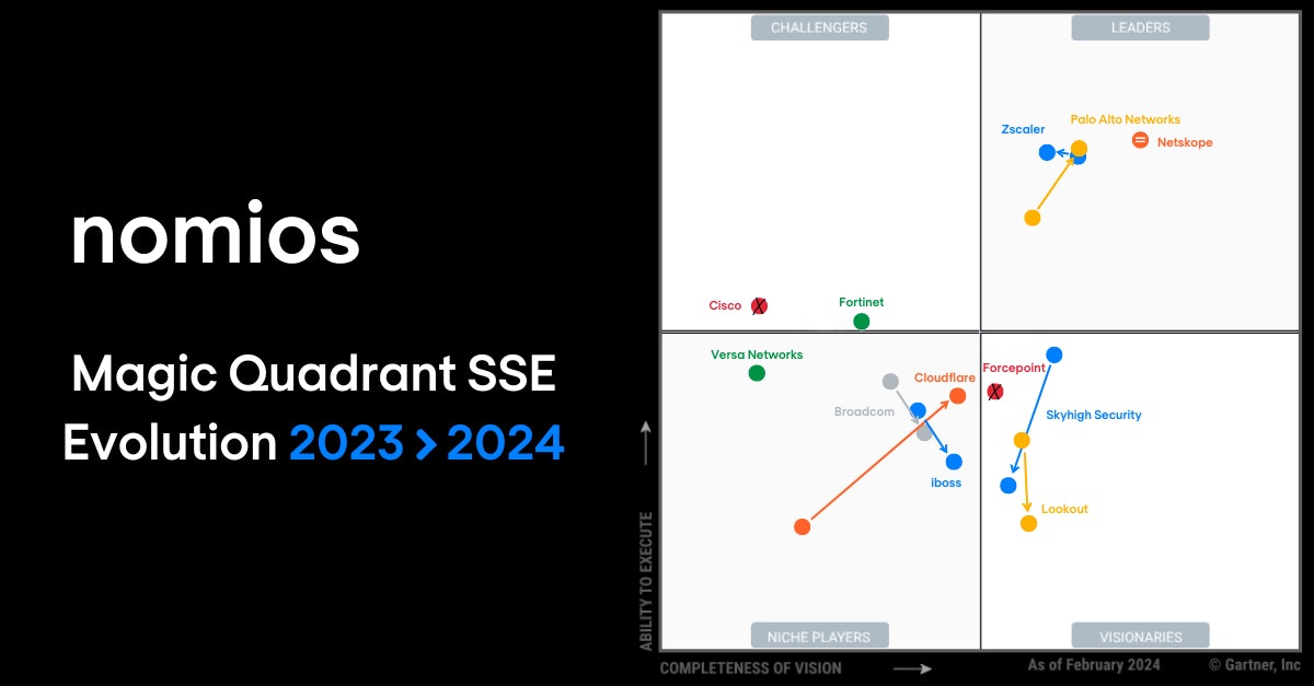 SSE Magic Quadrant changes 2023 2024